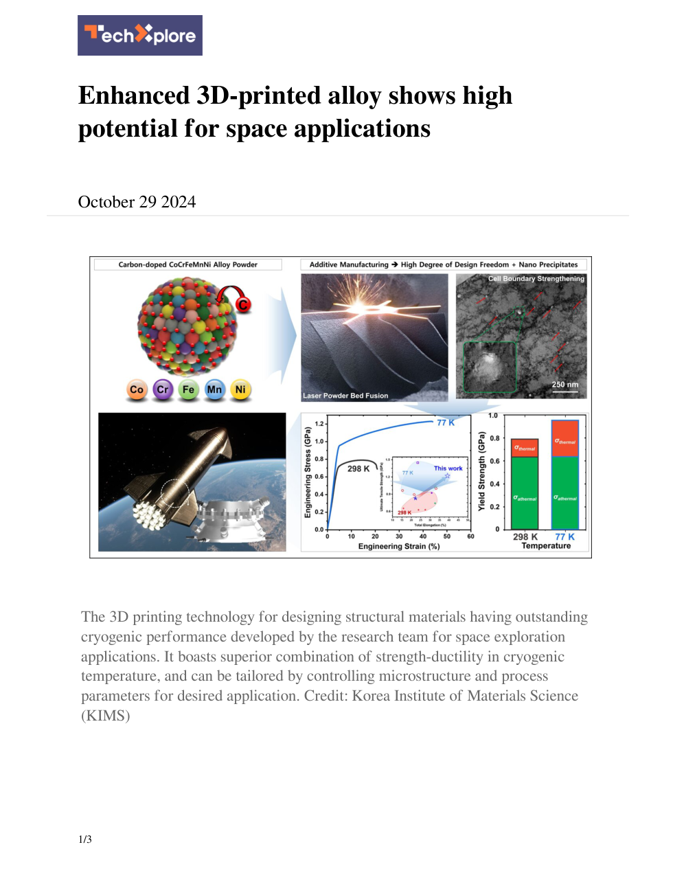 Enhanced 3D-printed alloy shows high potential for space applications